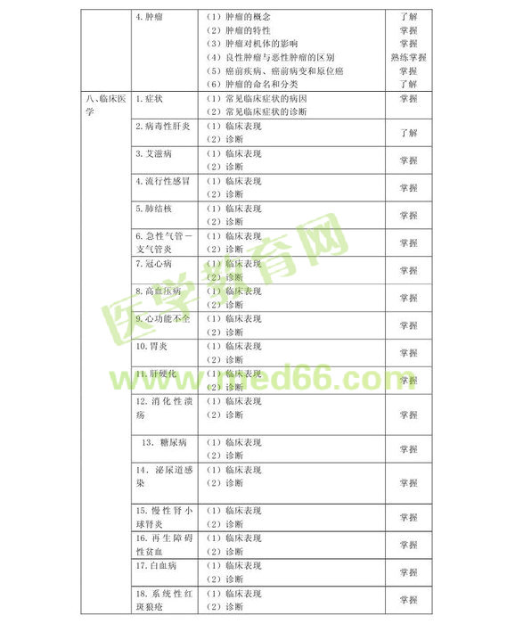 2013�겡����Ϣ���g(sh��)����(j��)ʿ��ԇ��V