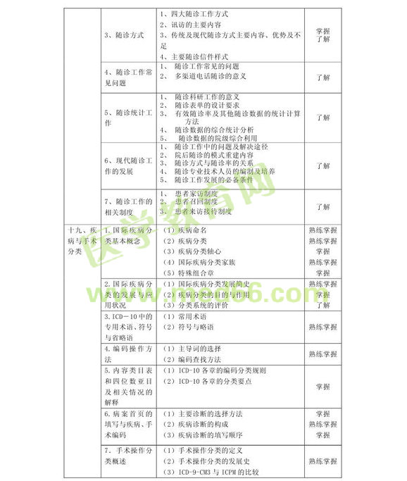 2013�겡����Ϣ���g(sh��)����(j��)ʿ��ԇ��V