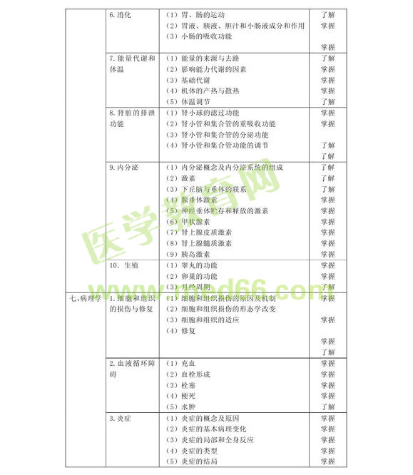 2013�겡����Ϣ���g(sh��)����(j��)ʿ��ԇ��V