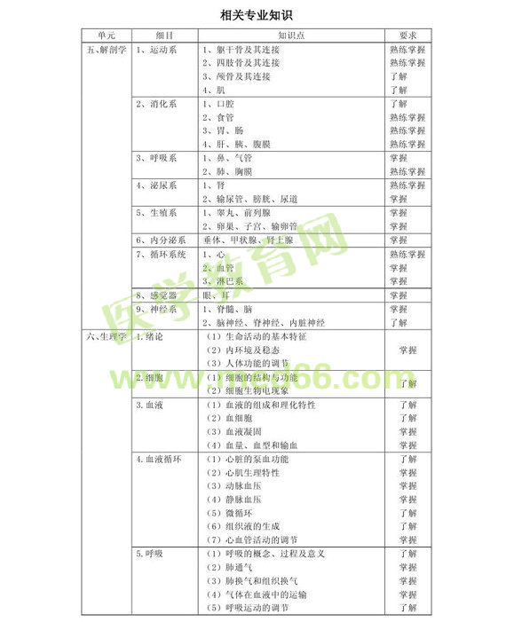 2013�겡����Ϣ���g(sh��)����(j��)ʿ��ԇ��V