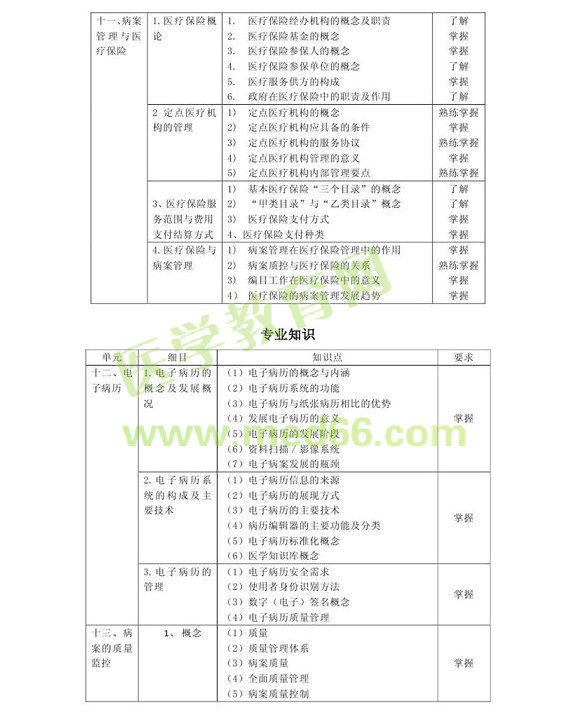 2013�겡����Ϣ���g(sh��)����(j��)������(zhu��n)�I(y��)���a203����ԇ��V