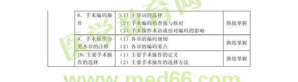 2013�겡����Ϣ���g(sh��)����(j��)ʿ��ԇ��V