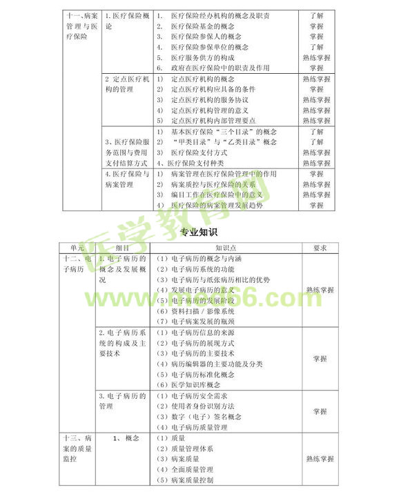 2013���м�(j��)������Ϣ���g(sh��)�����I(y��)���a389����ԇ��V