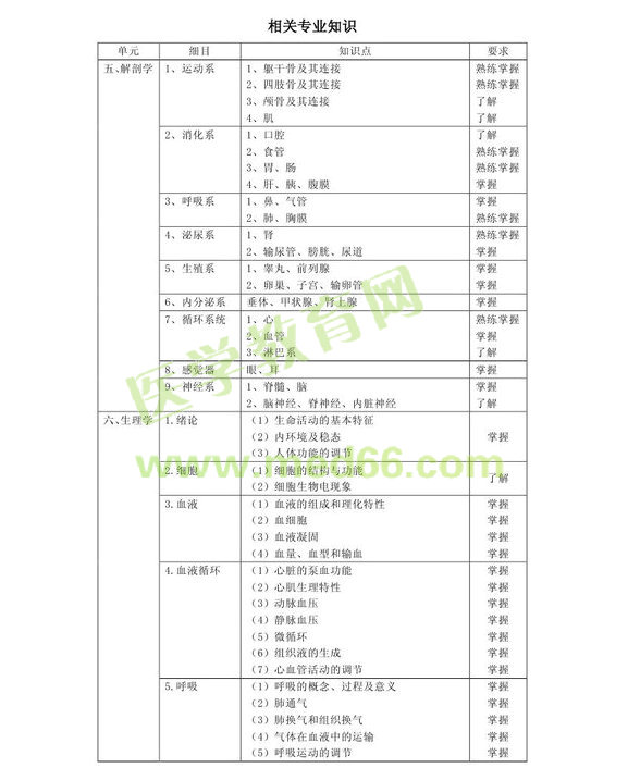 2013�겡����Ϣ���g(sh��)����(j��)������(zhu��n)�I(y��)���a203����ԇ��V