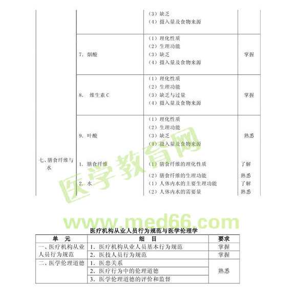 2013�����(j��)�I(y��ng)�B(y��ng)ʿ���A(ch��)֪�R(sh��)��ԇ��V