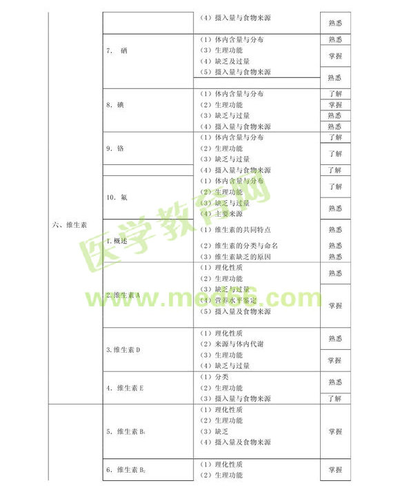 2013�����(j��)�I(y��ng)�B(y��ng)ʿ���A(ch��)֪�R(sh��)��ԇ��V