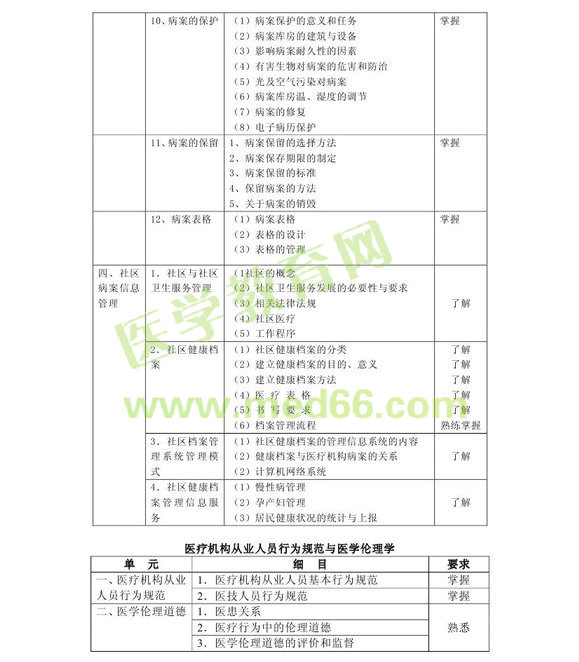 2013�겡����Ϣ���g(sh��)����(j��)ʿ��ԇ��V