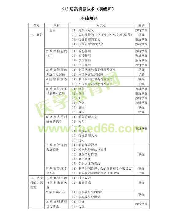 2013�겡����Ϣ���g(sh��)����(j��)������(zhu��n)�I(y��)���a203����ԇ��V