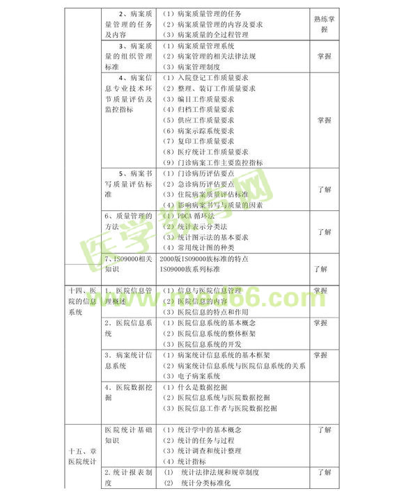 2013�겡����Ϣ���g(sh��)����(j��)ʿ��ԇ��V