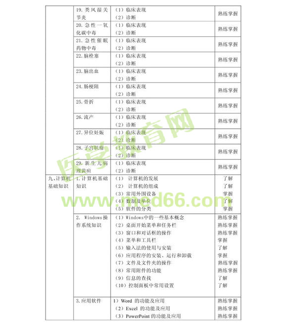 2013���м�(j��)������Ϣ���g(sh��)�����I(y��)���a389����ԇ��V