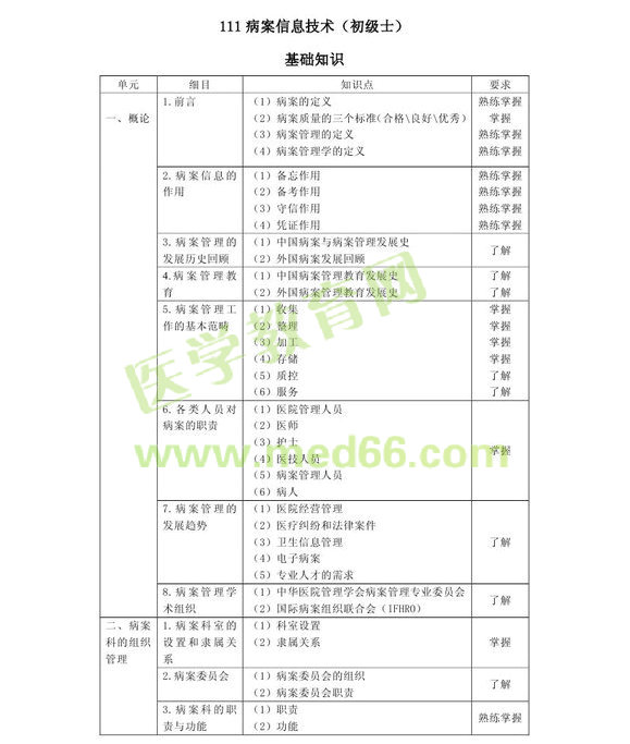 2013�겡����Ϣ���g(sh��)����(j��)ʿ��ԇ��V