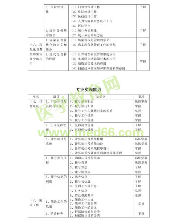 2013�겡����Ϣ���g(sh��)����(j��)ʿ��ԇ��V