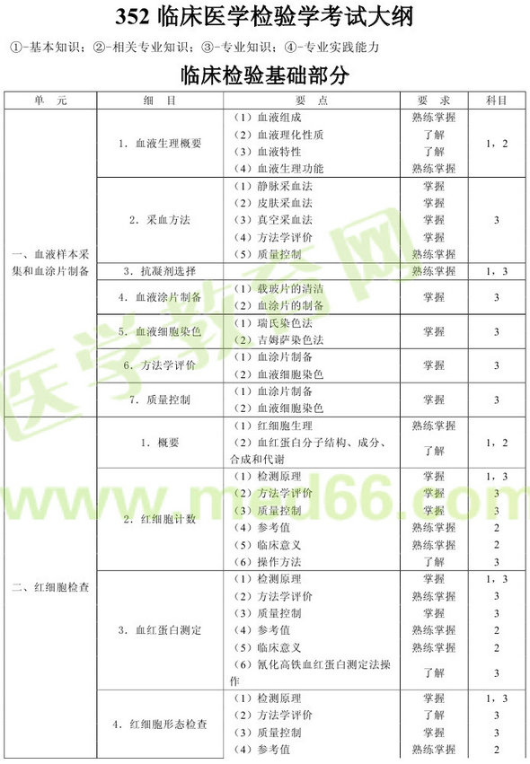 2013���R���t(y��)�W(xu��)�z�(y��n)�W(xu��)���м�(j��)�������I(y��)���a352����ԇ��V