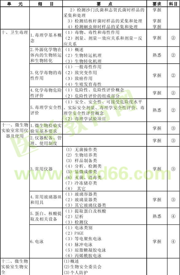 2013��΢����z�(y��n)������ԇ��V