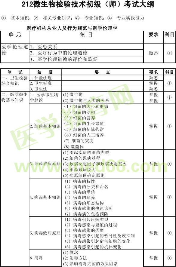 2013��΢����z�(y��n)������ԇ��V