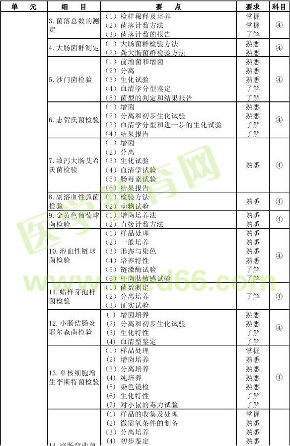 2013��΢����z�(y��n)������ԇ��V