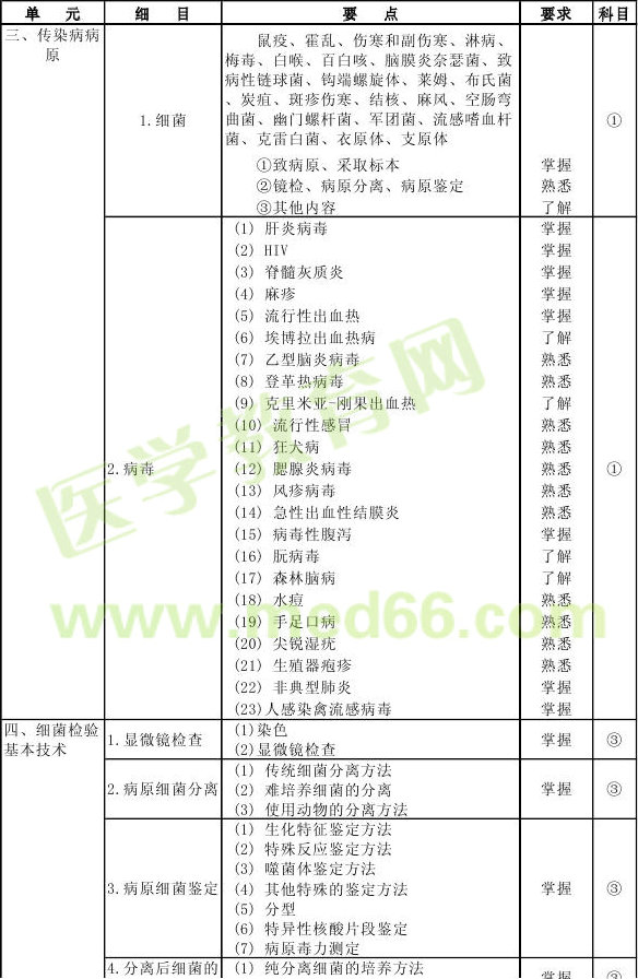 2013��΢����z�(y��n)������ԇ��V