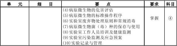 2013��΢����z�(y��n)������ԇ��V