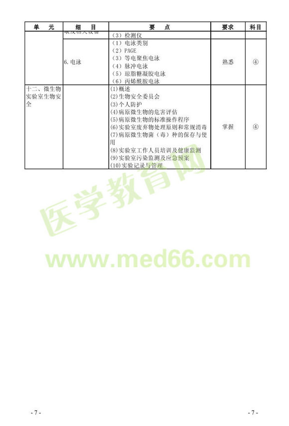 2013年微生物檢驗主管技師考試大綱