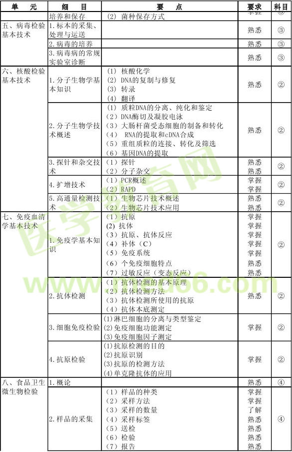 2013��΢����z�(y��n)������ԇ��V