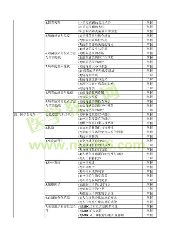 2013��ݔѪ������ԇ��V