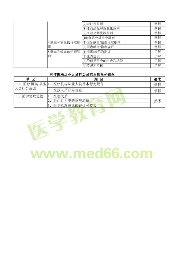 2013��ݔѪ������ԇ��V