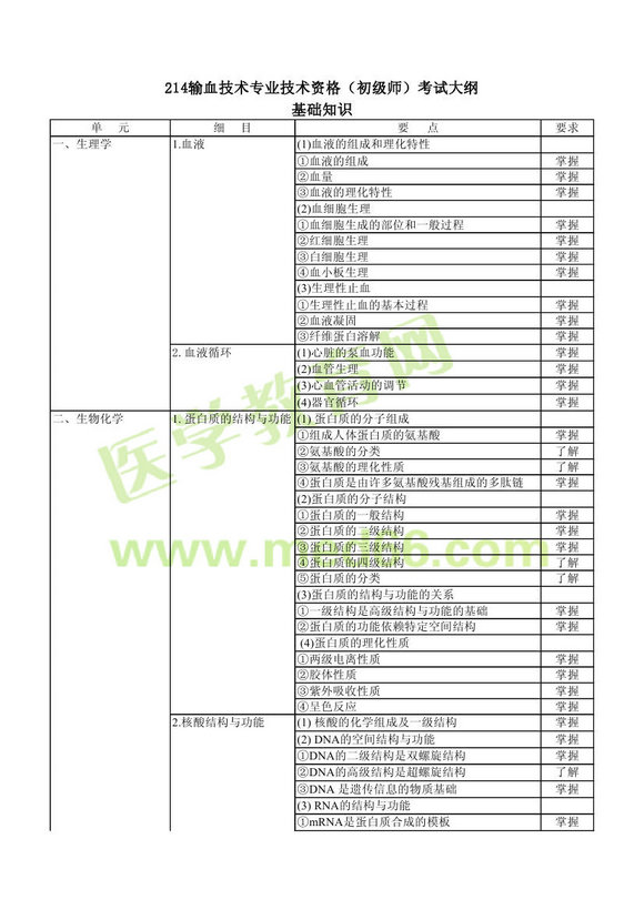 2013��ݔѪ������ԇ��V