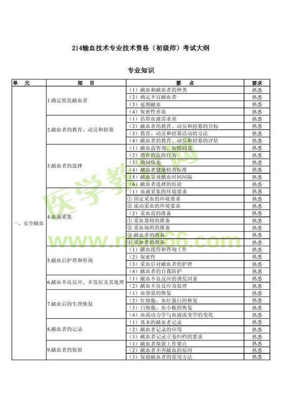 2013��ݔѪ���g�м�����ԇ��V