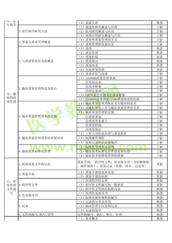 2013��ݔѪ���g(sh��)����(j��)����ԇ��V