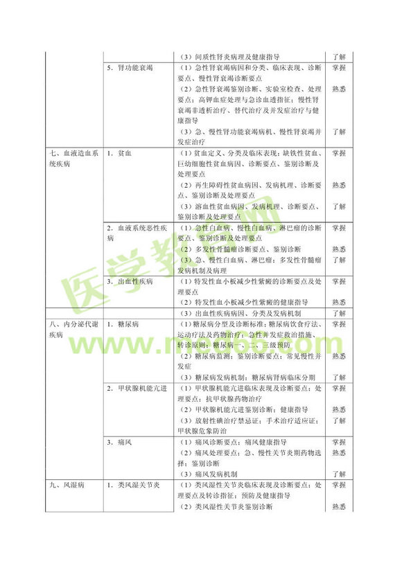 2013��ȫ���t(y��)�W(xu��)�����t(y��)����ԇ��V