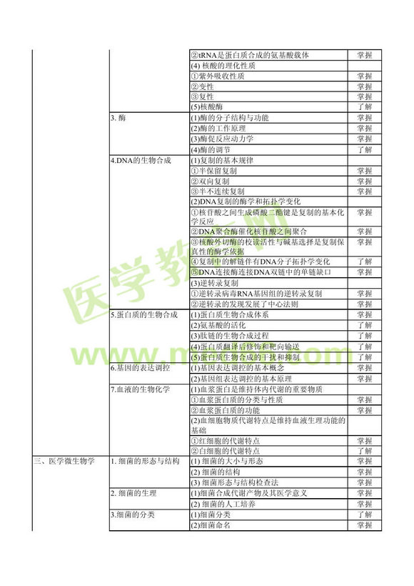 2013��ݔѪ������ԇ��V