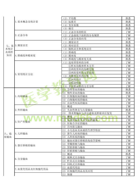 2013��ݔѪ���g(sh��)����(j��)����ԇ��V���P(gu��n)���I(y��)֪�R(sh��)