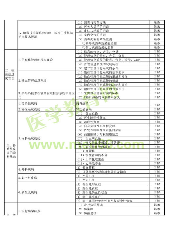 2013��ݔѪ���g(sh��)����(j��)����ԇ��V���P(gu��n)���I(y��)֪�R(sh��)