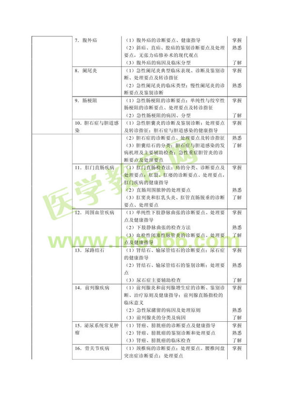 2013��ȫ���t(y��)�W(xu��)�����t(y��)����ԇ��V