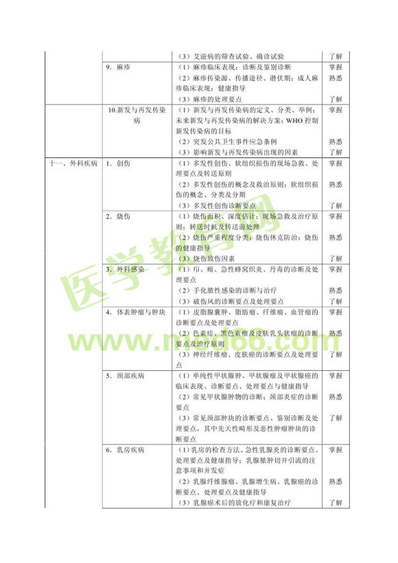 2013��ȫ���t(y��)�W(xu��)�����t(y��)����ԇ��V