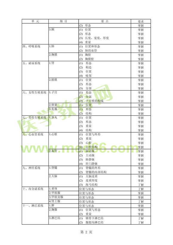 2013�겡��W(xu��)������ԇ��V