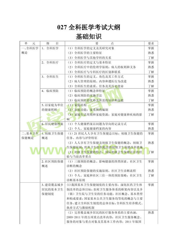 2013��ȫ���t(y��)�W(xu��)�����t(y��)����ԇ��V