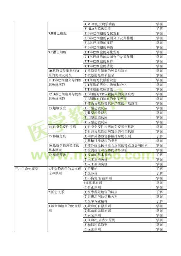 2013��ݔѪ������ԇ��V