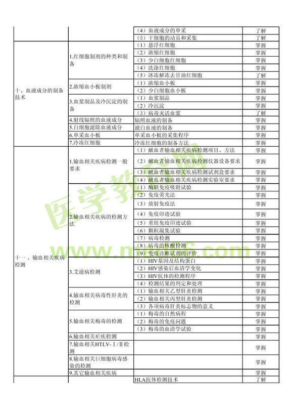 2013��ݔѪ���g�м�����ԇ��V