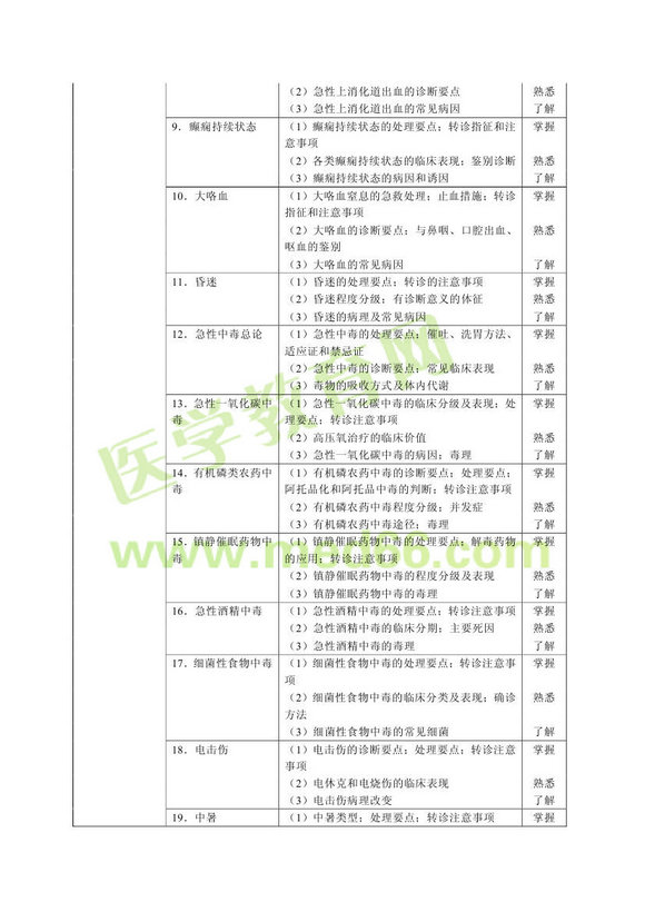 2013��ȫ���t(y��)�W(xu��)�����t(y��)����ԇ��V