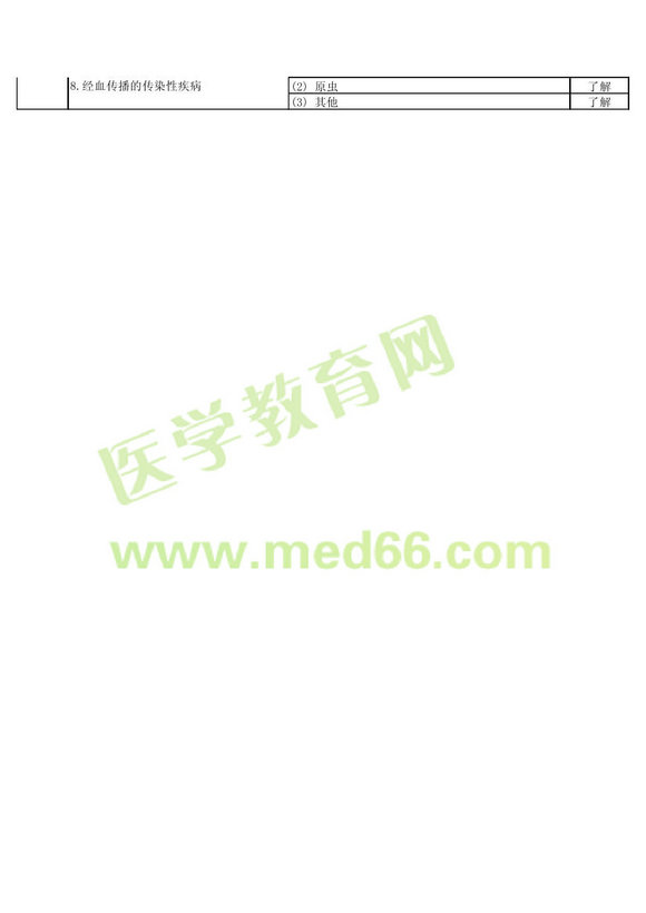 2013��ݔѪ���g(sh��)����(j��)����ԇ��V���P(gu��n)���I(y��)֪�R(sh��)