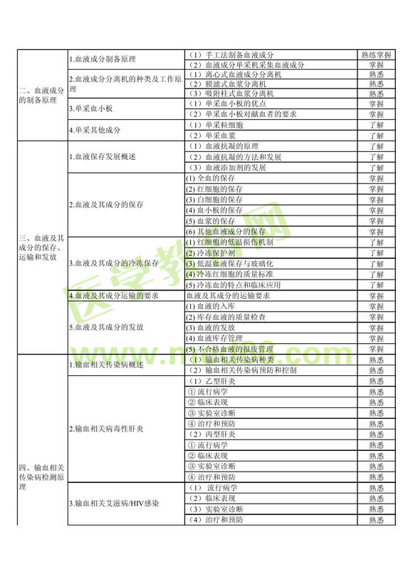 2013��ݔѪ���g�м�����ԇ��V