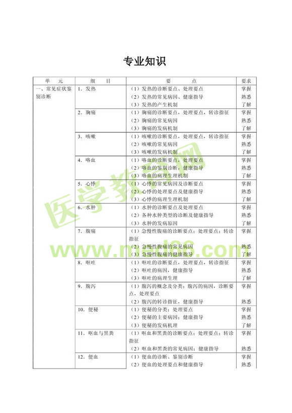 2013��ȫ���t(y��)�W(xu��)�����t(y��)����ԇ��V