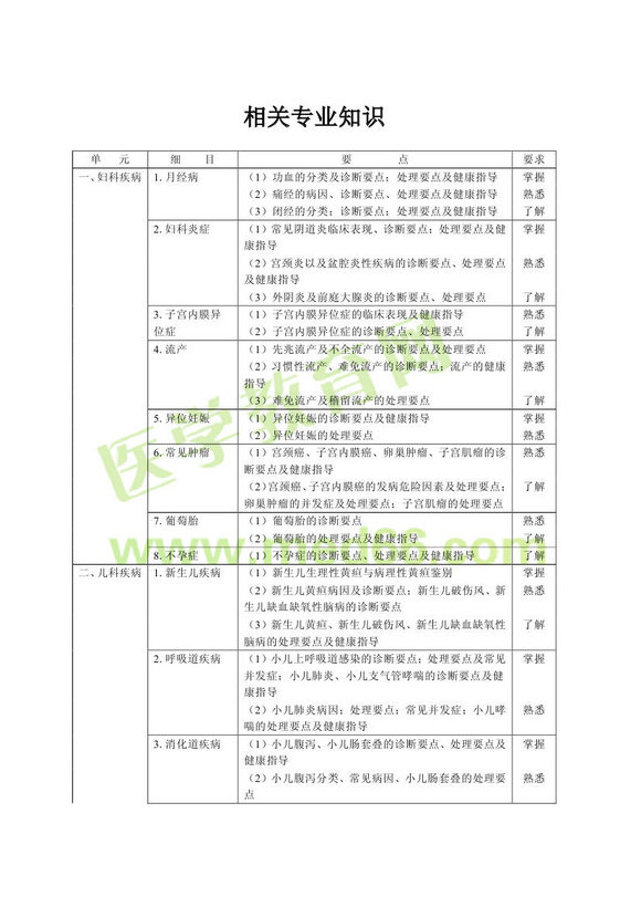 2013��ȫ���t(y��)�W�����t(y��)����ԇ��V