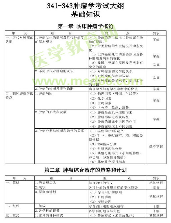 2013年腫瘤學(xué)考試大綱（專業(yè)代碼341-343）-基礎(chǔ)知識