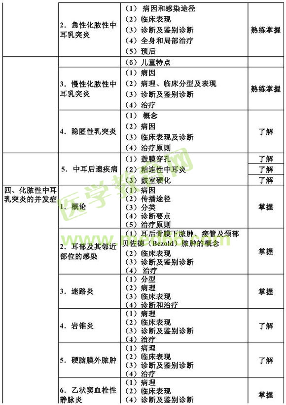 2013������ʺ��ƌW(xu��)���A(ch��)֪�R��ԇ��V