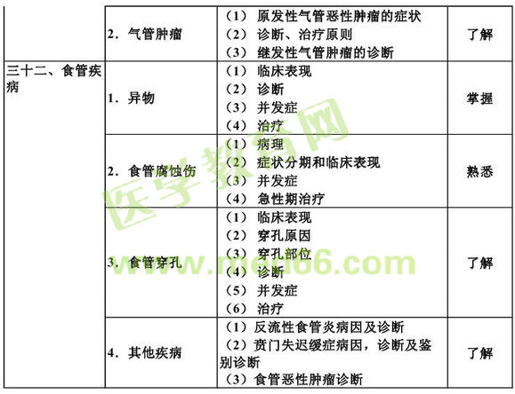 2013������ʺ��ƌW(xu��)���A(ch��)֪�R��ԇ��V