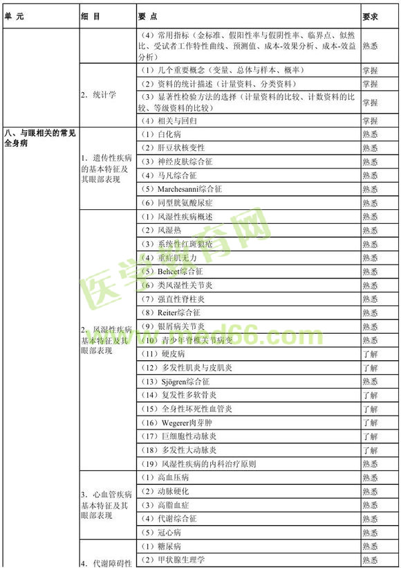 2013���ۿƌW(xu��)���P(gu��n)��(zhu��n)�I(y��)֪�R(sh��)��ԇ��V