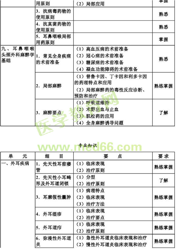 2013������ʺ��ƌW(xu��)���A(ch��)֪�R��ԇ��V