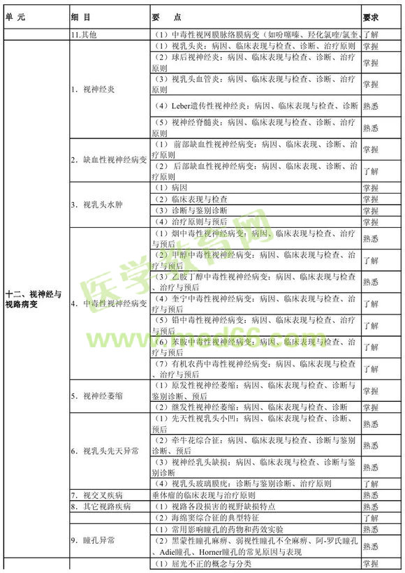 �м��ۿƌW(xu��)���P(gu��n)���I(y��)֪�R��ԇ��V